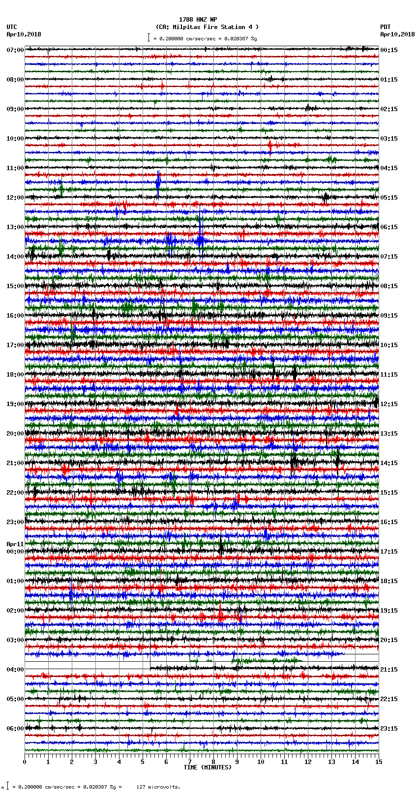 seismogram plot