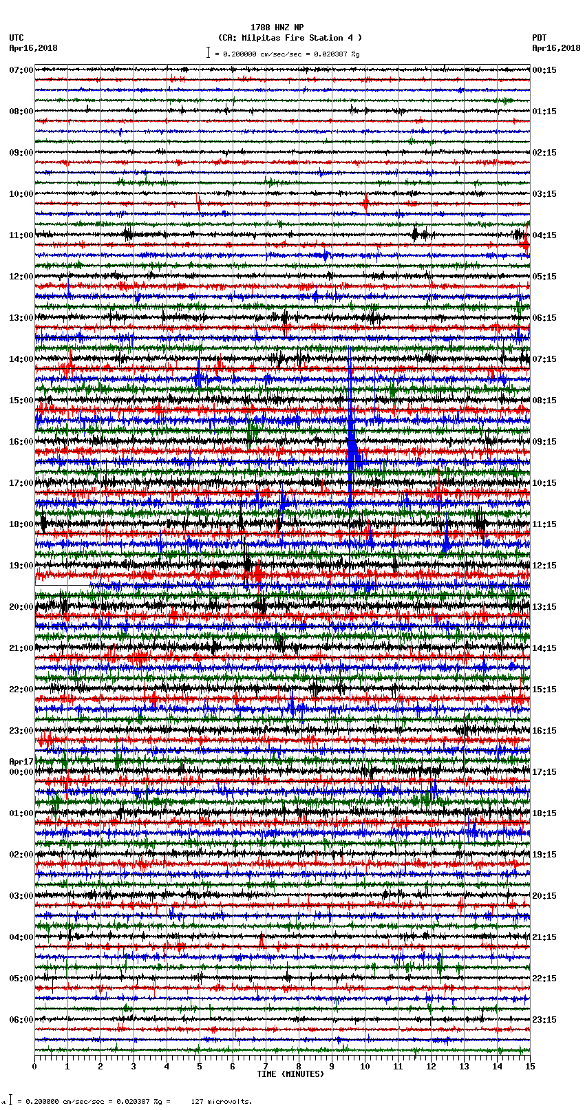 seismogram plot