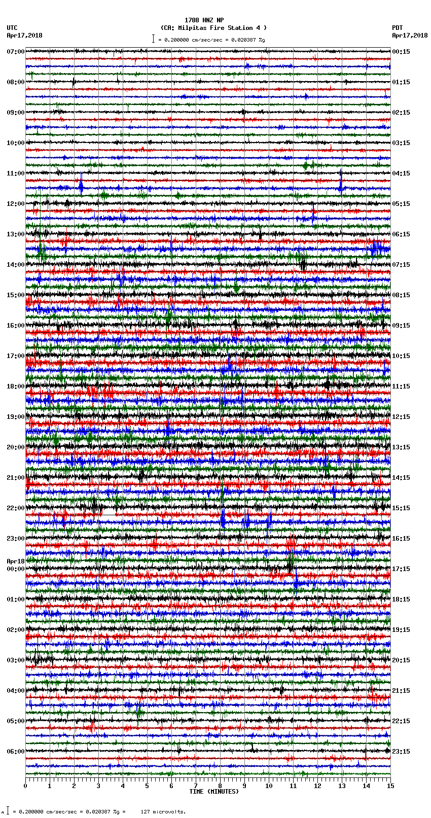 seismogram plot