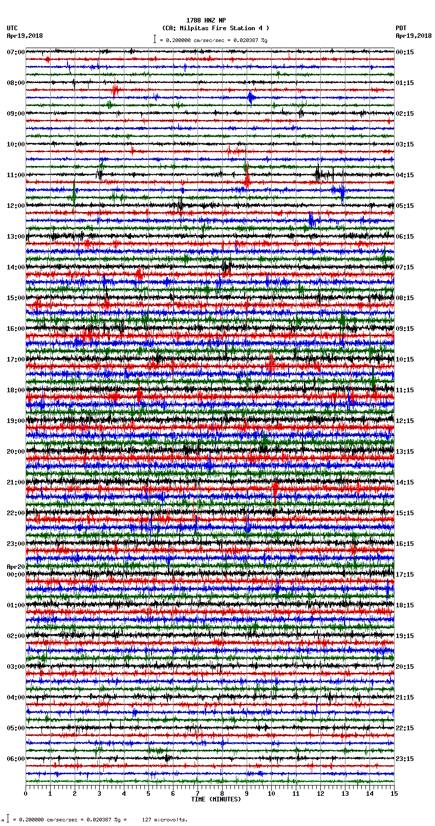 seismogram plot