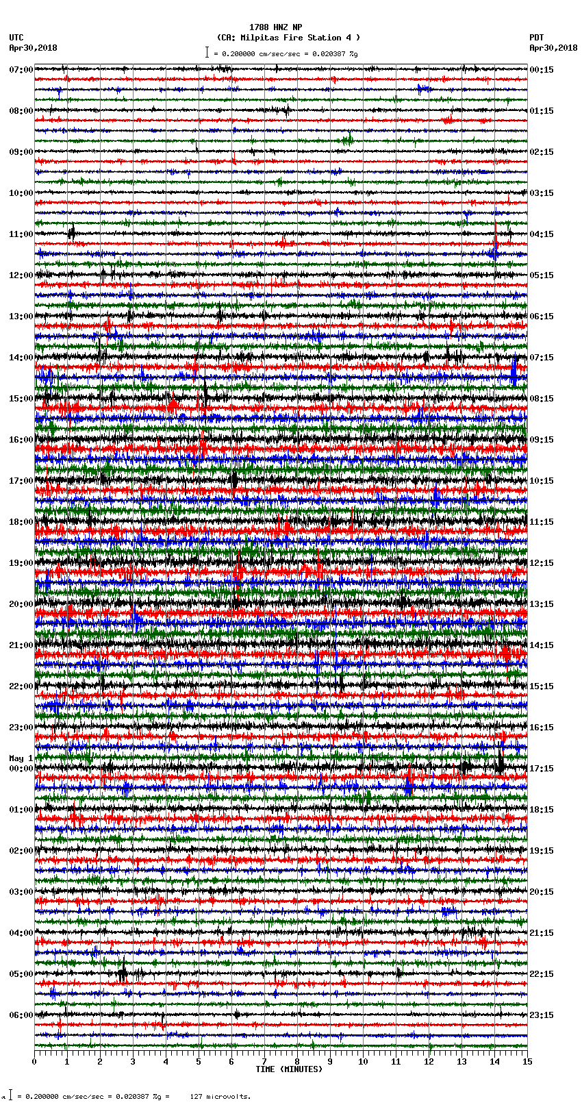 seismogram plot