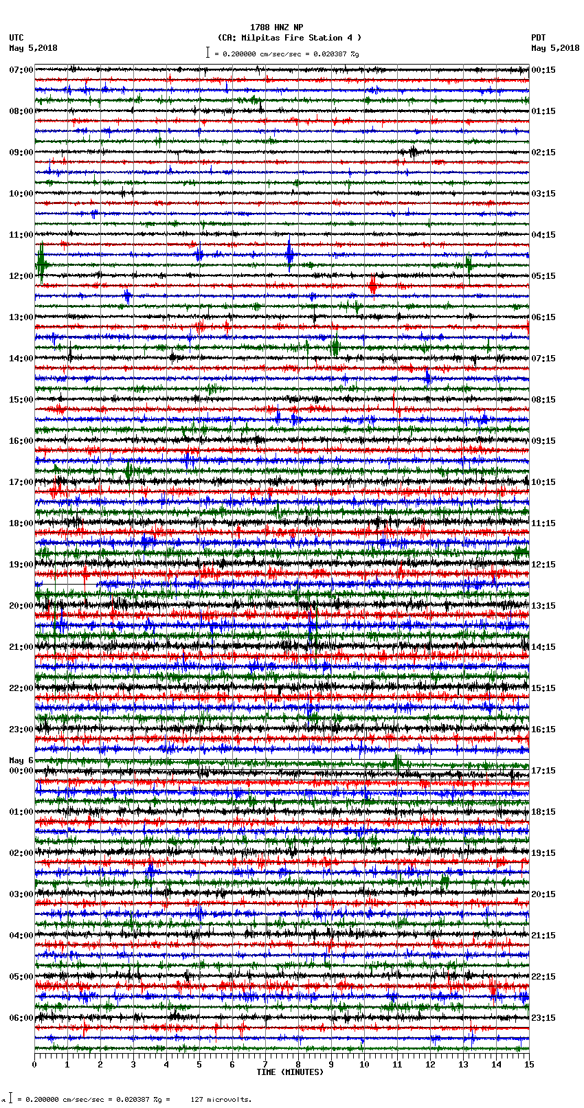 seismogram plot