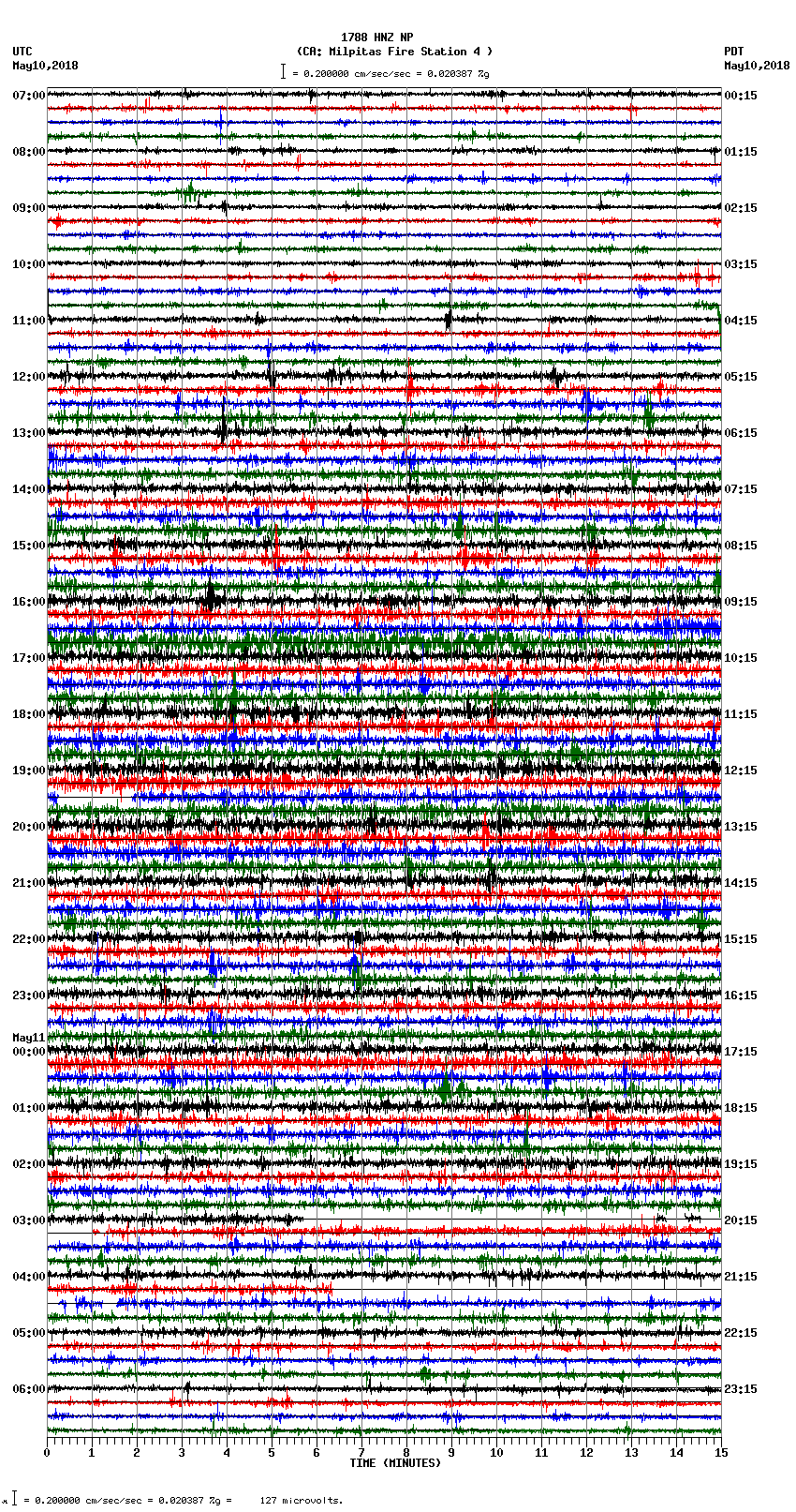 seismogram plot