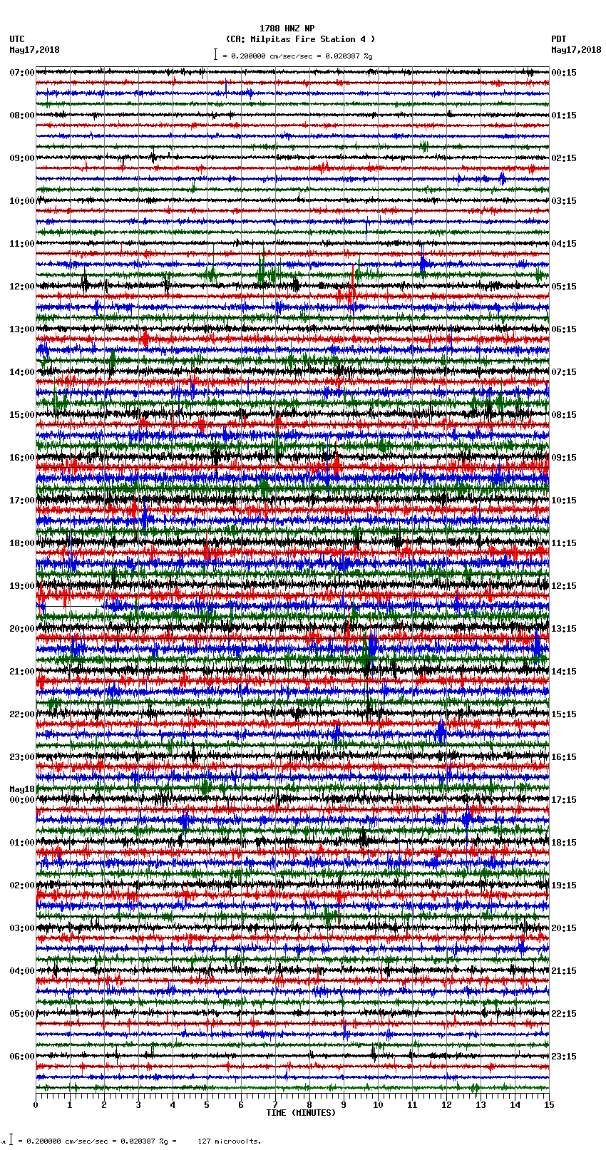 seismogram plot