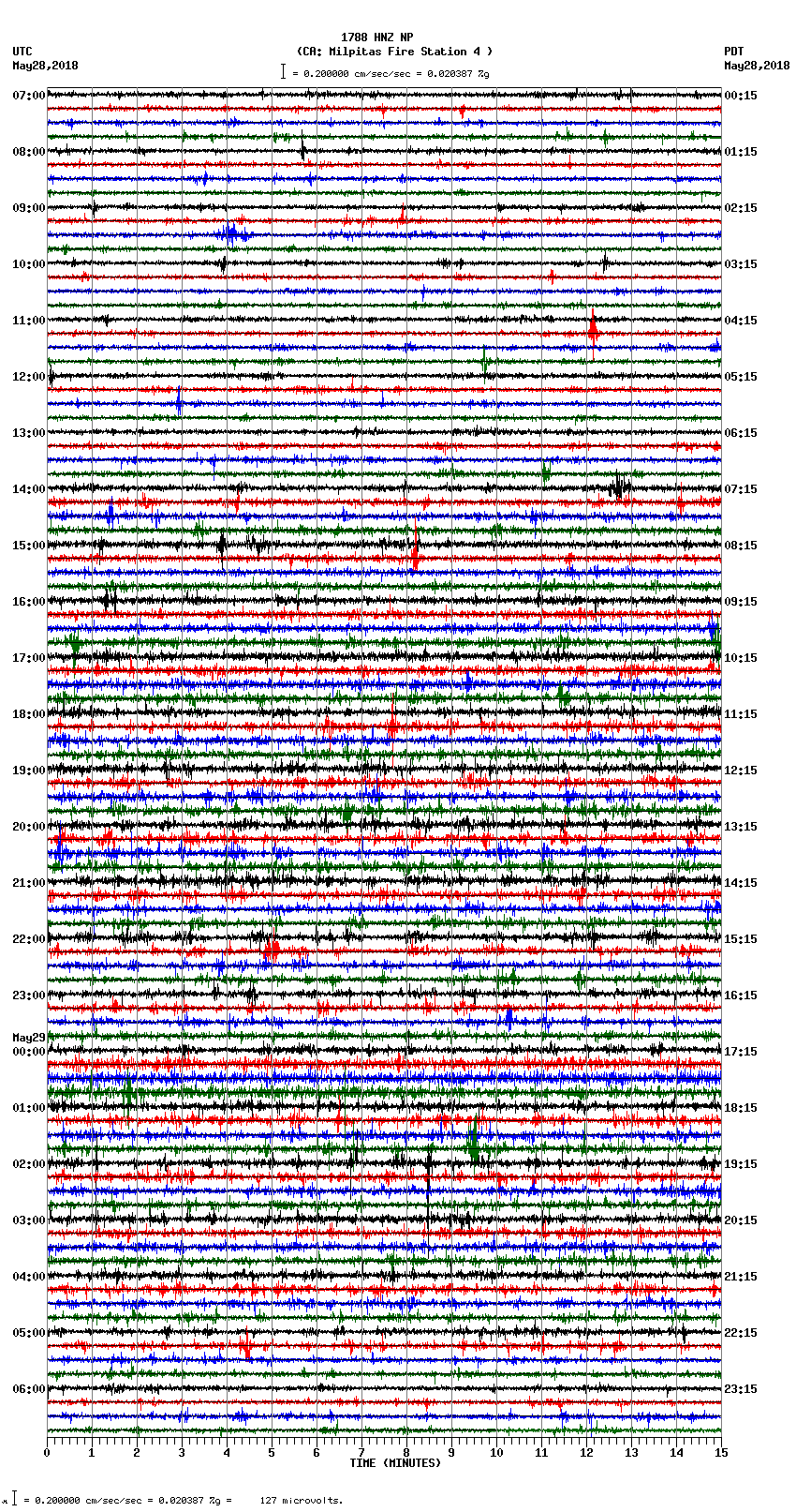 seismogram plot