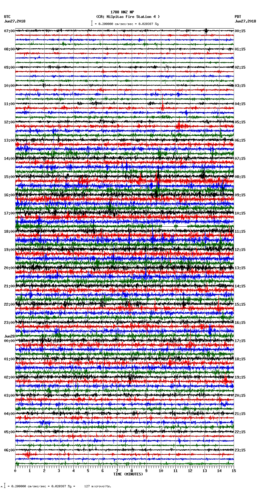 seismogram plot