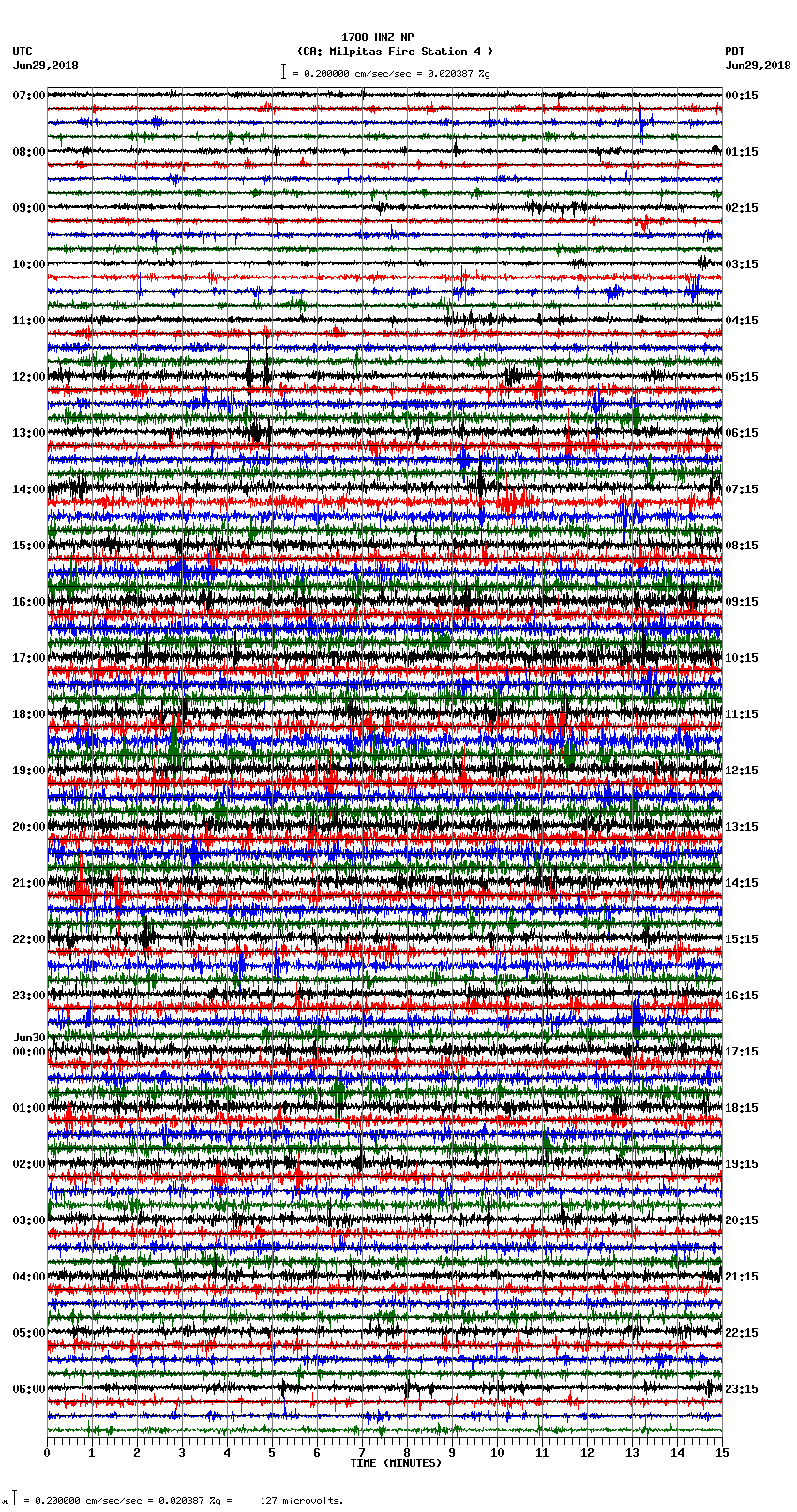 seismogram plot