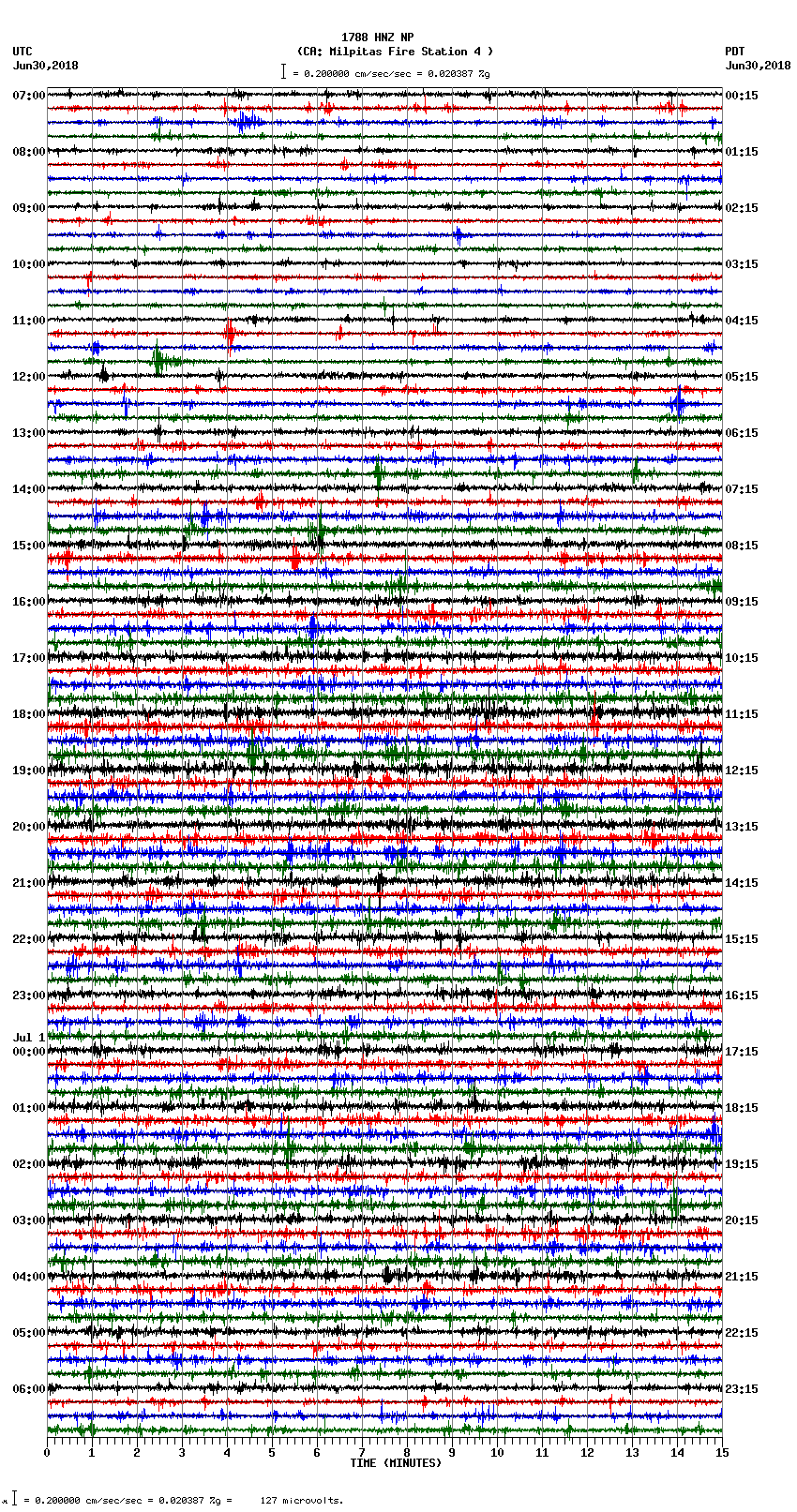 seismogram plot