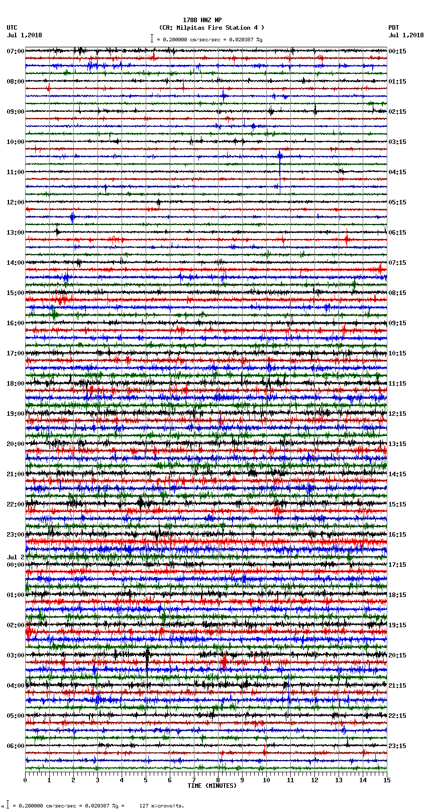 seismogram plot