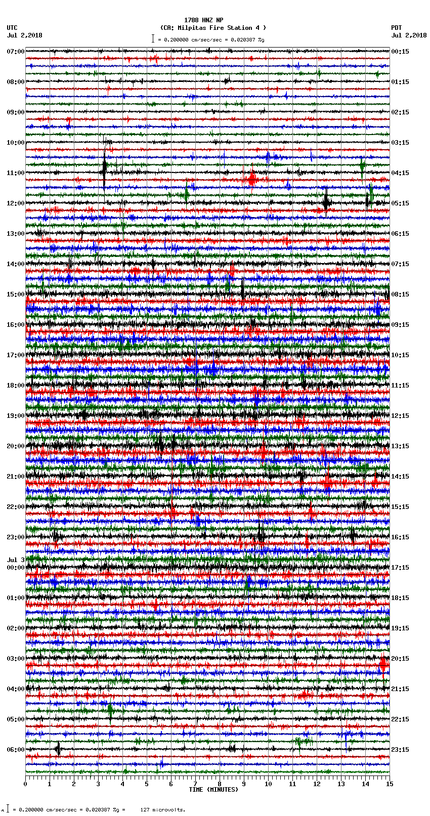 seismogram plot