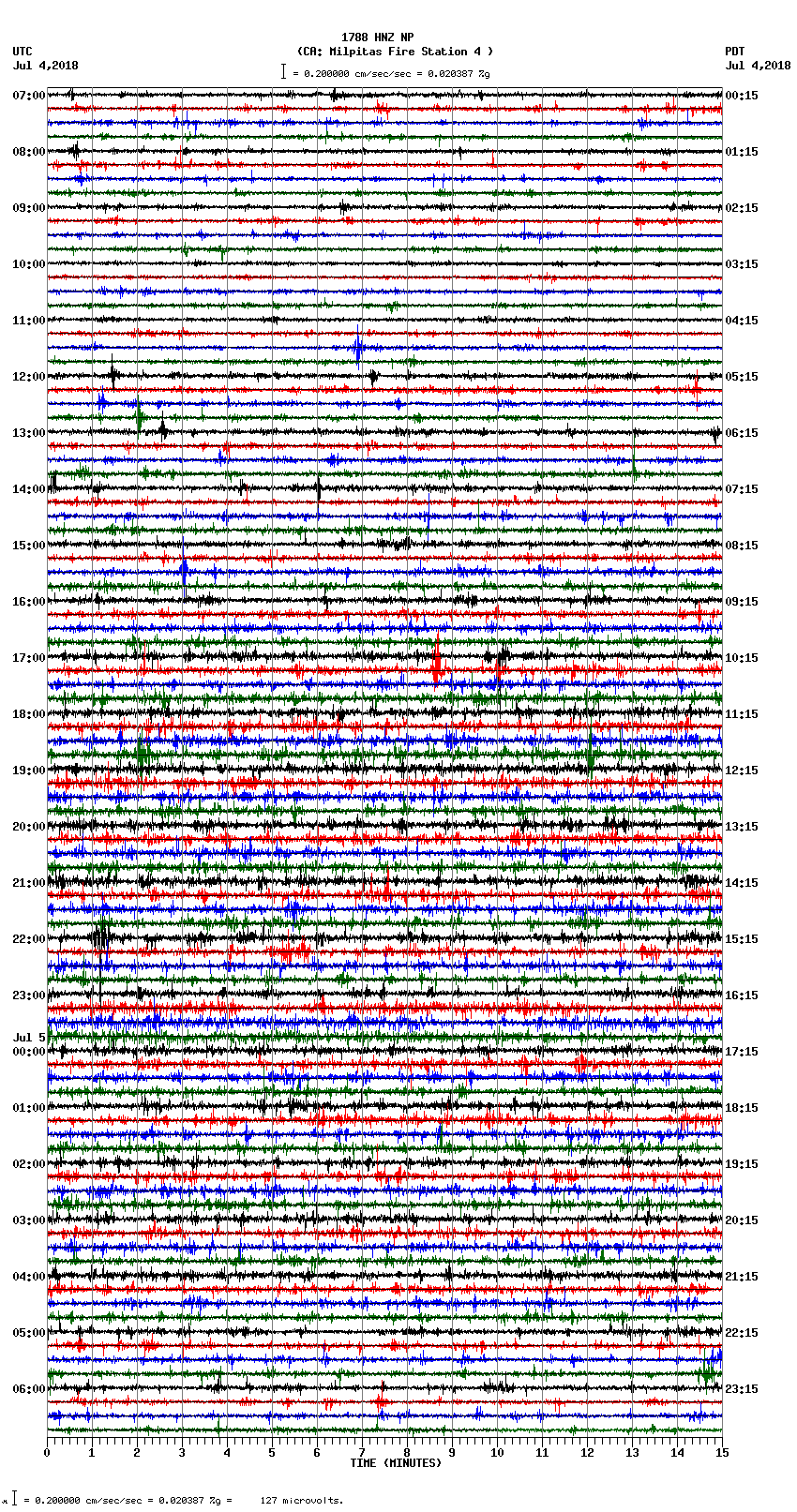 seismogram plot