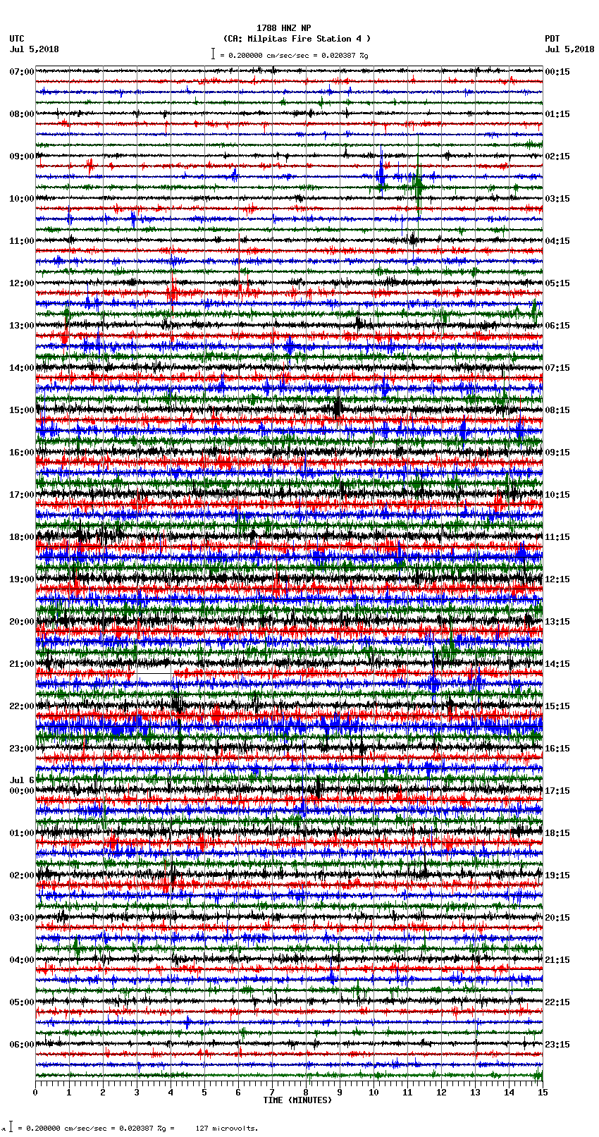 seismogram plot