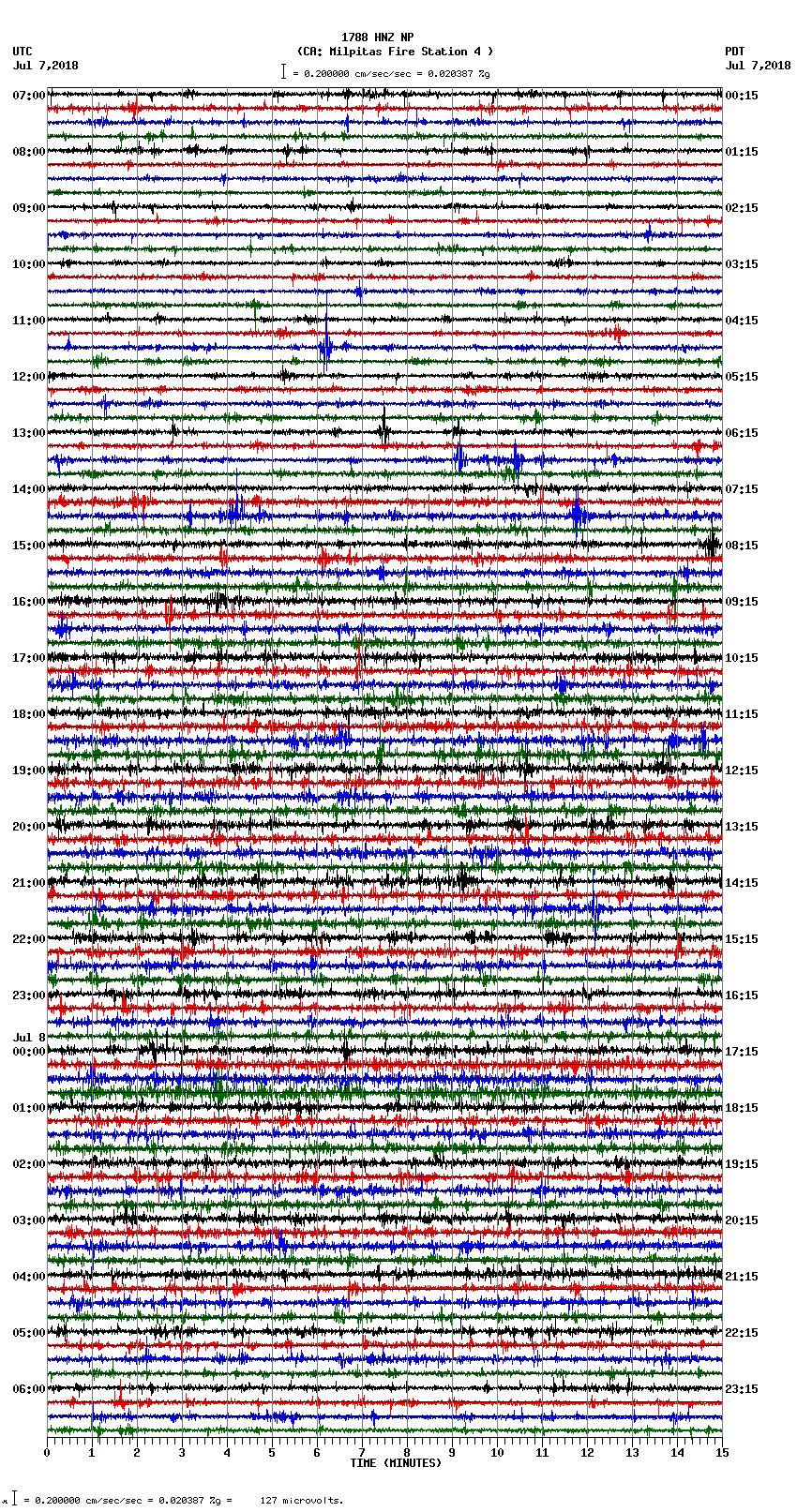 seismogram plot