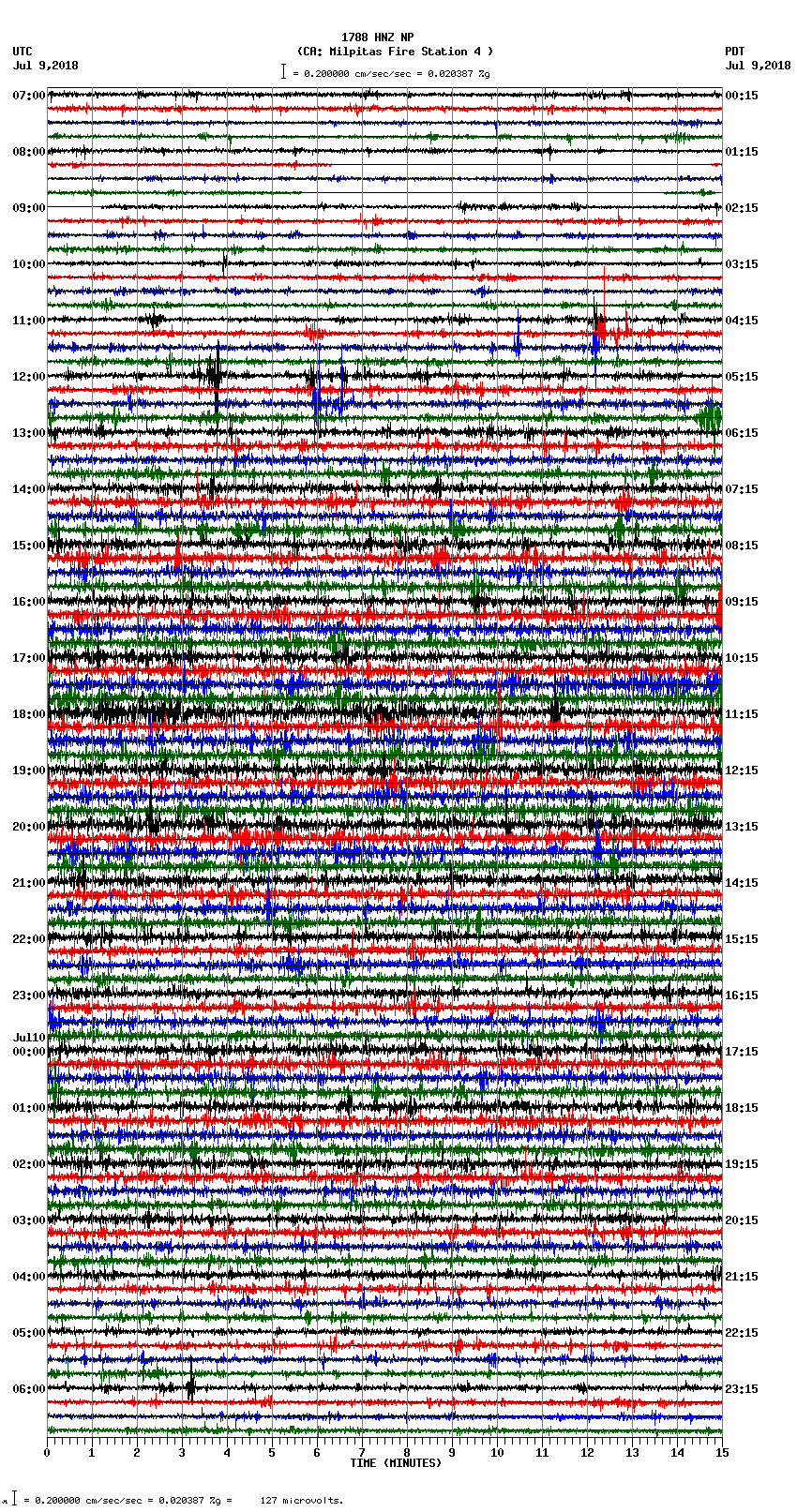 seismogram plot