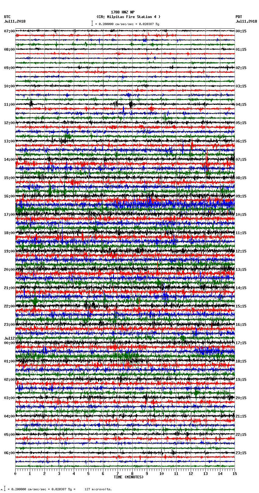 seismogram plot