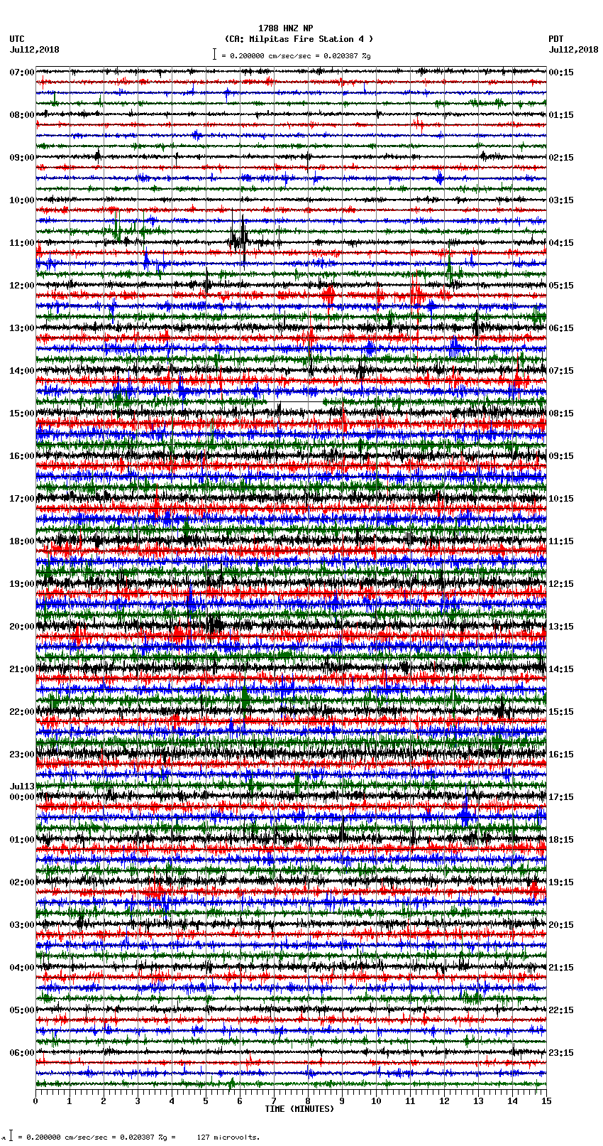 seismogram plot