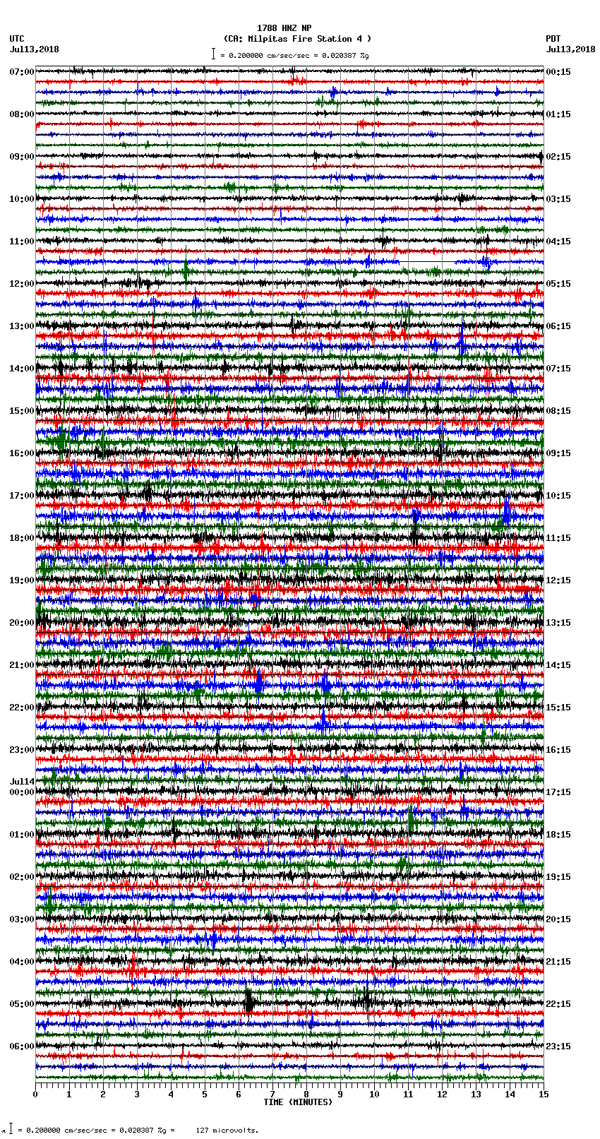 seismogram plot