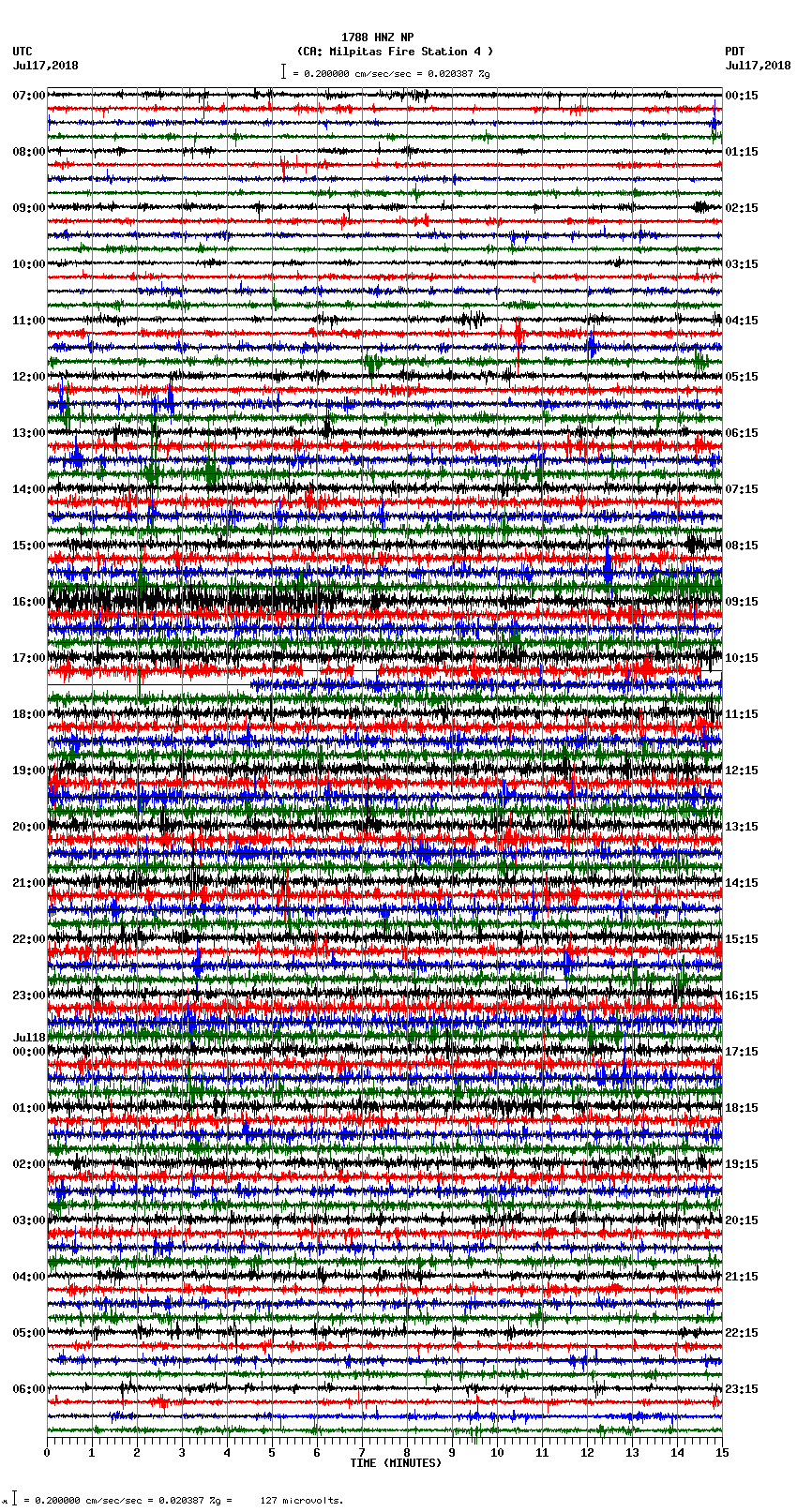 seismogram plot