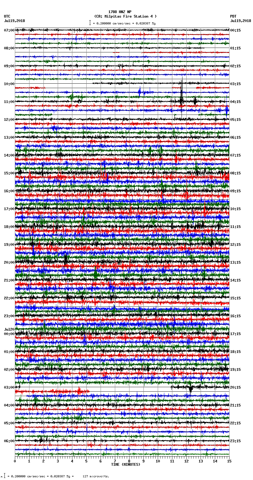 seismogram plot