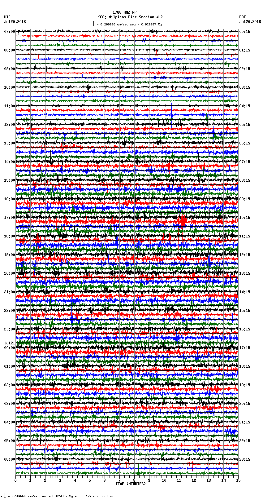 seismogram plot