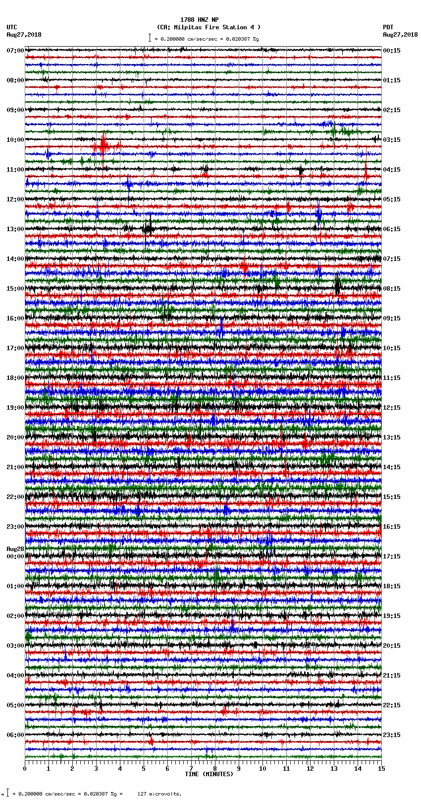 seismogram plot