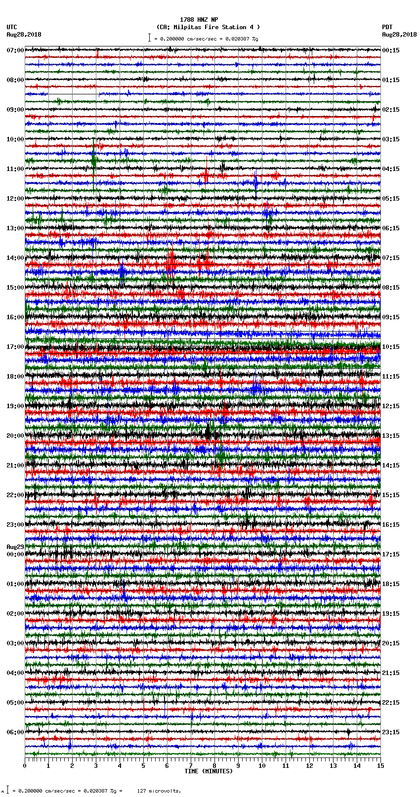 seismogram plot