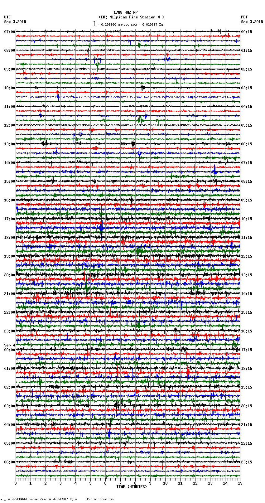 seismogram plot