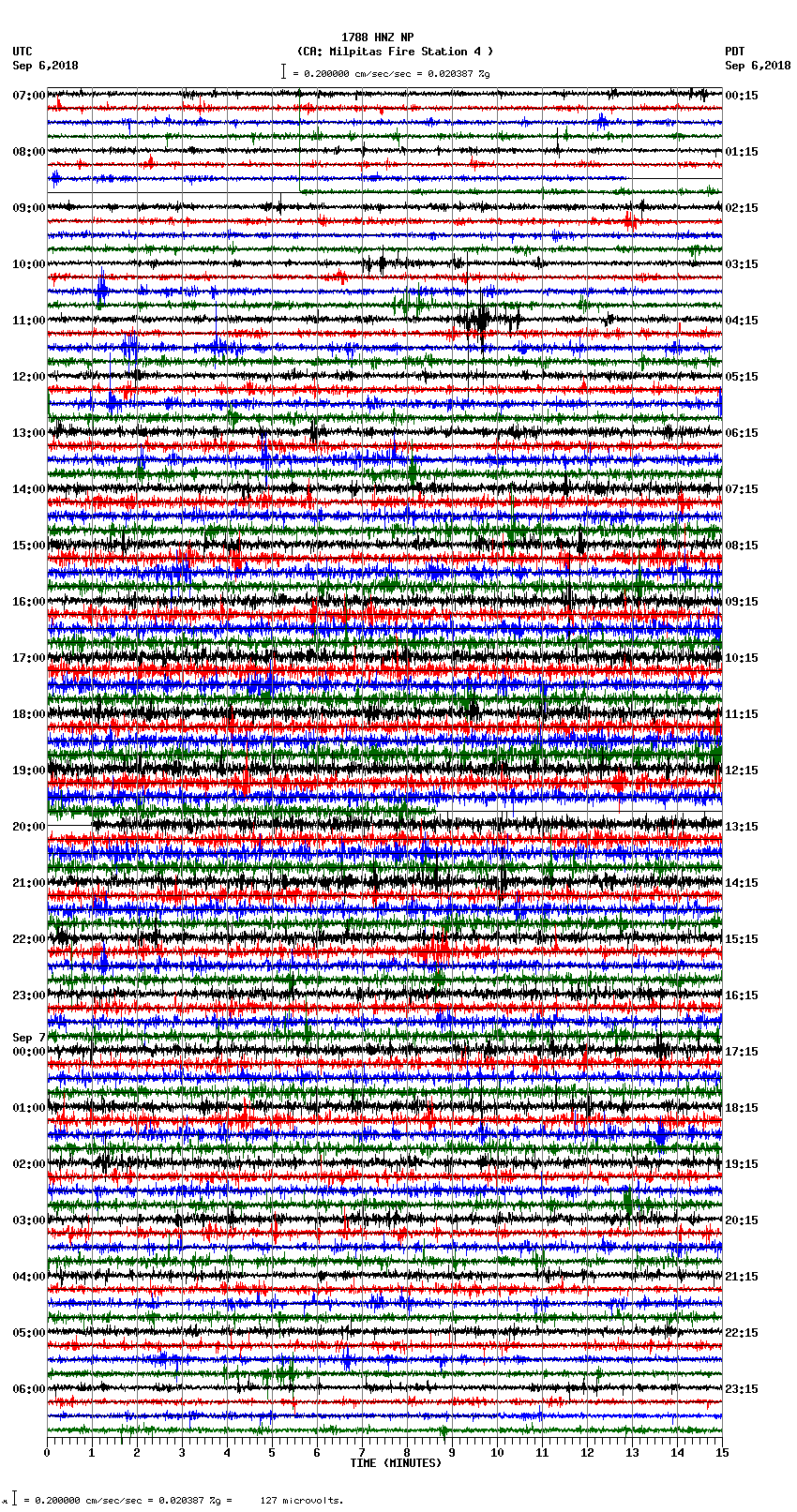 seismogram plot