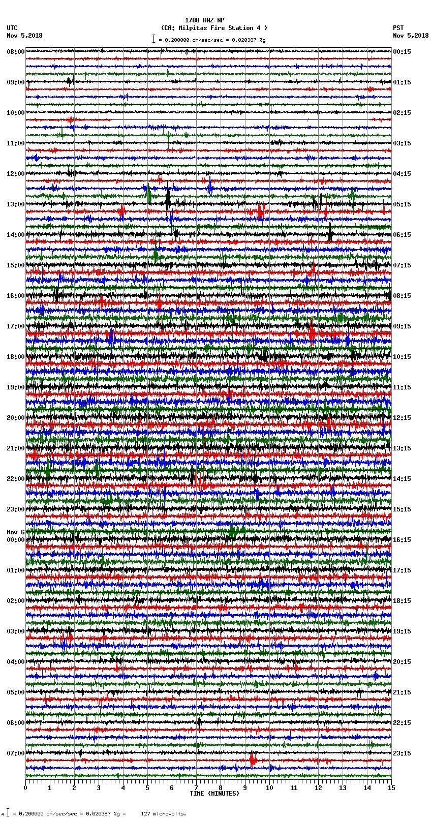 seismogram plot