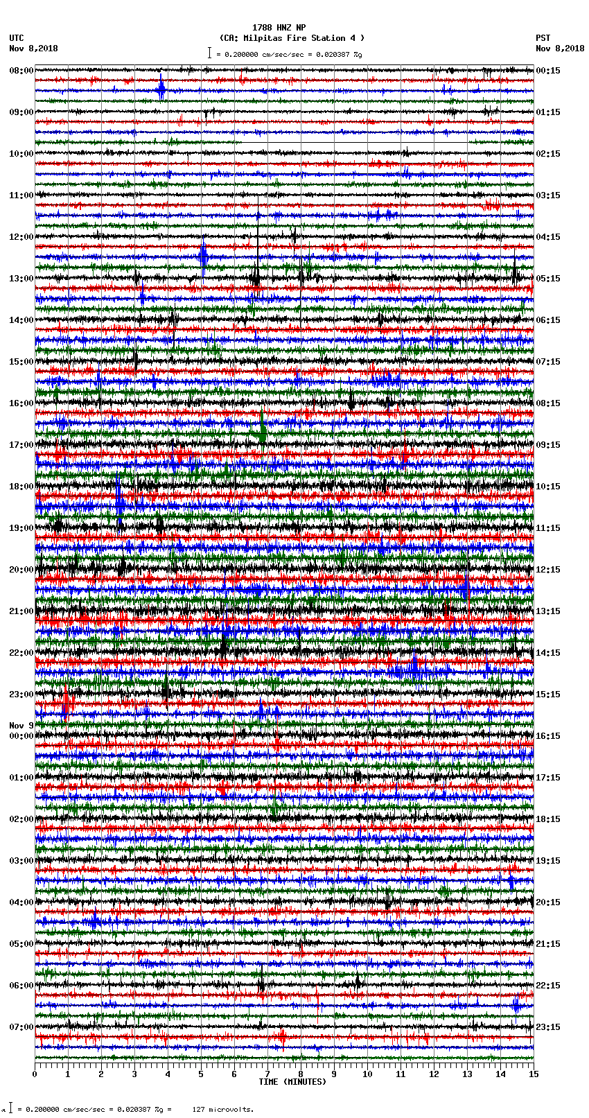 seismogram plot