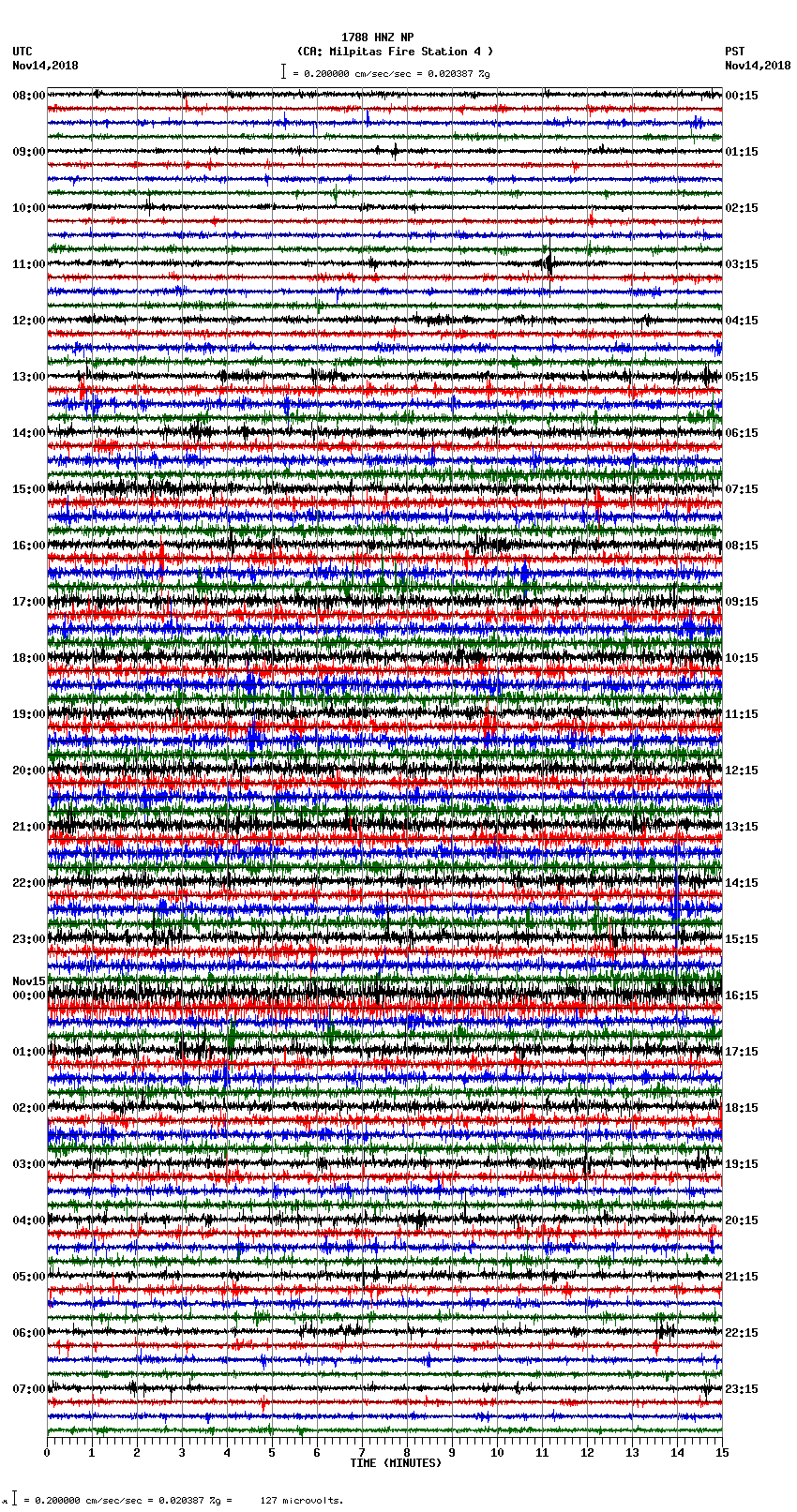 seismogram plot