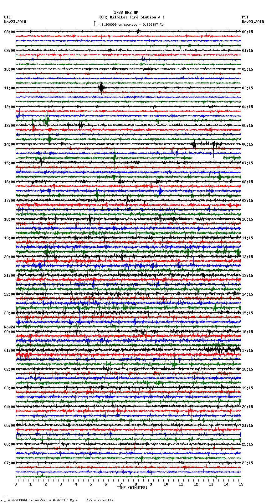 seismogram plot