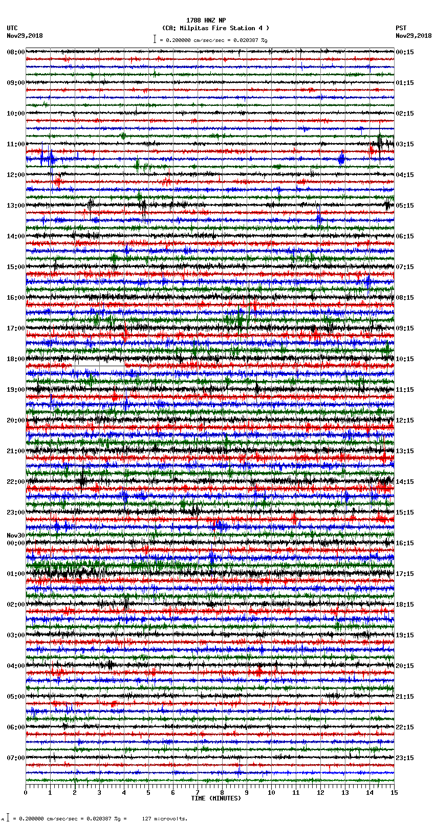 seismogram plot