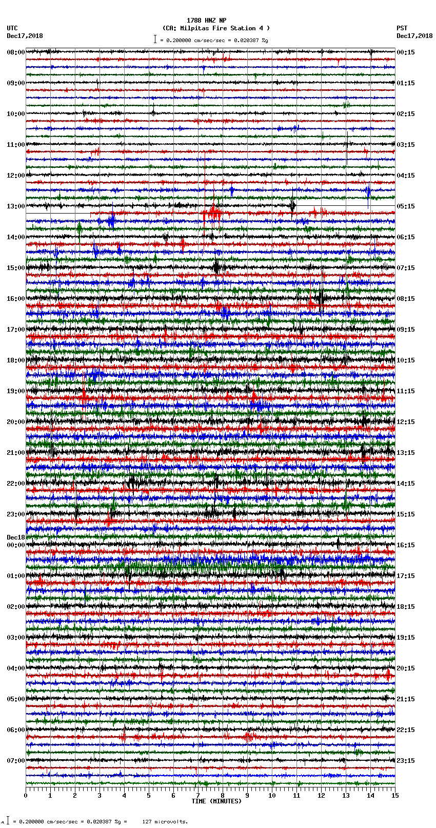 seismogram plot