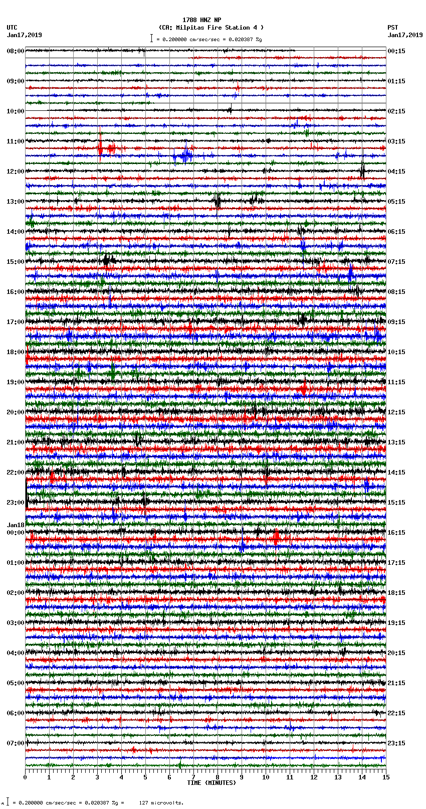 seismogram plot