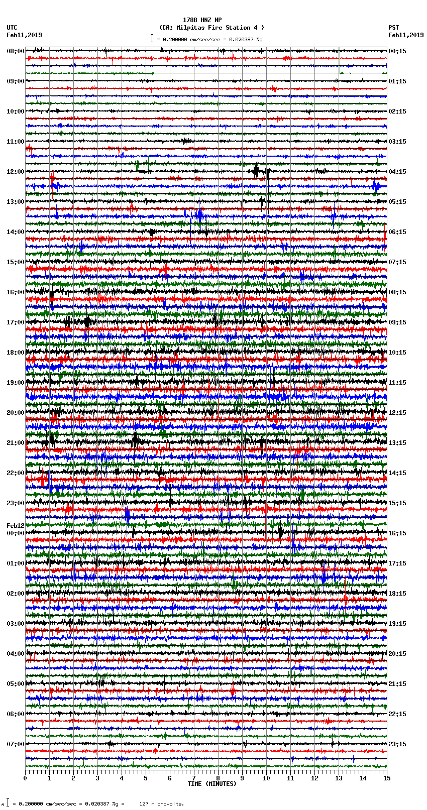 seismogram plot