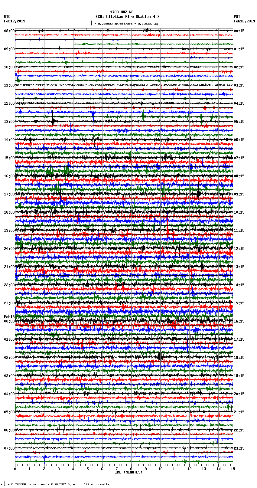 seismogram plot