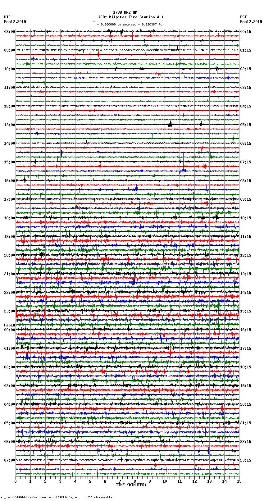 seismogram plot