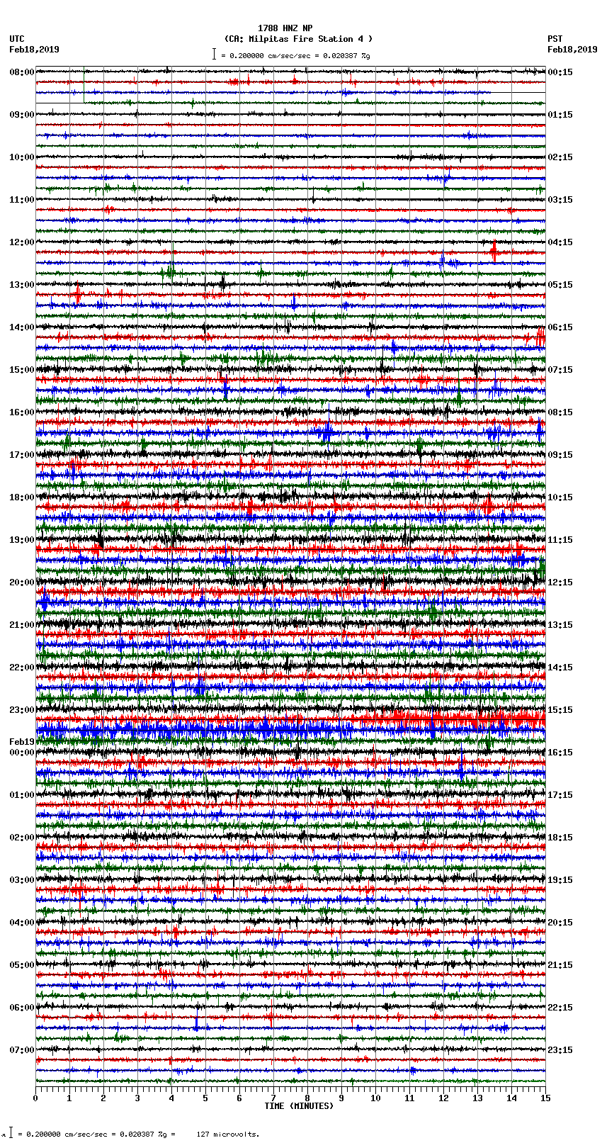 seismogram plot