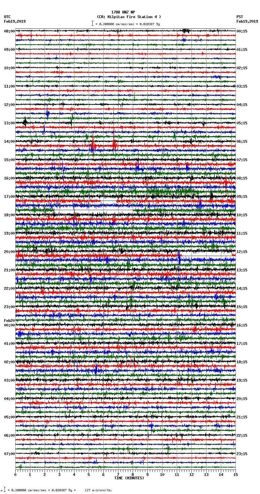 seismogram plot