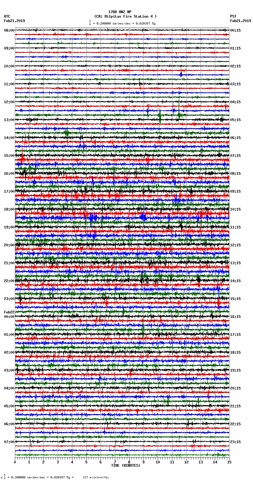 seismogram plot