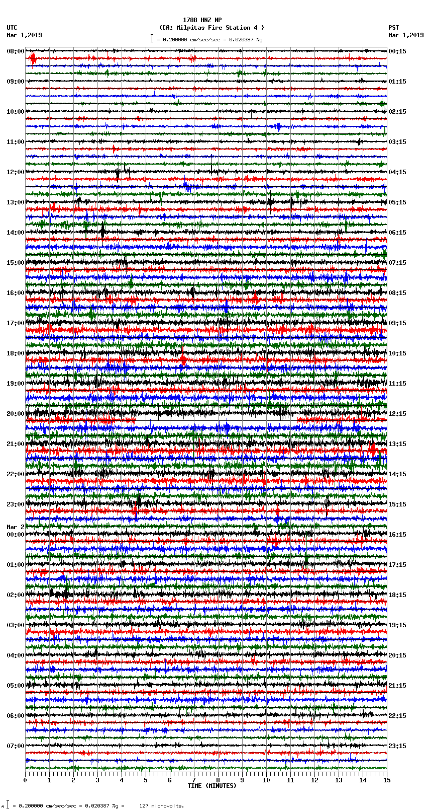 seismogram plot