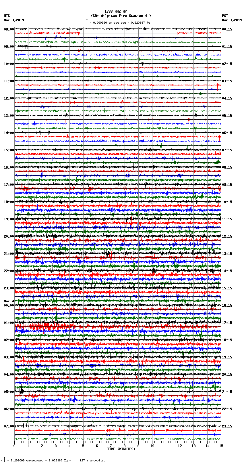 seismogram plot