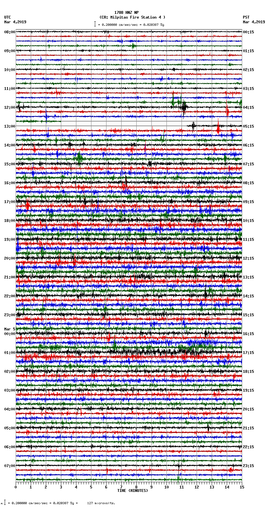 seismogram plot