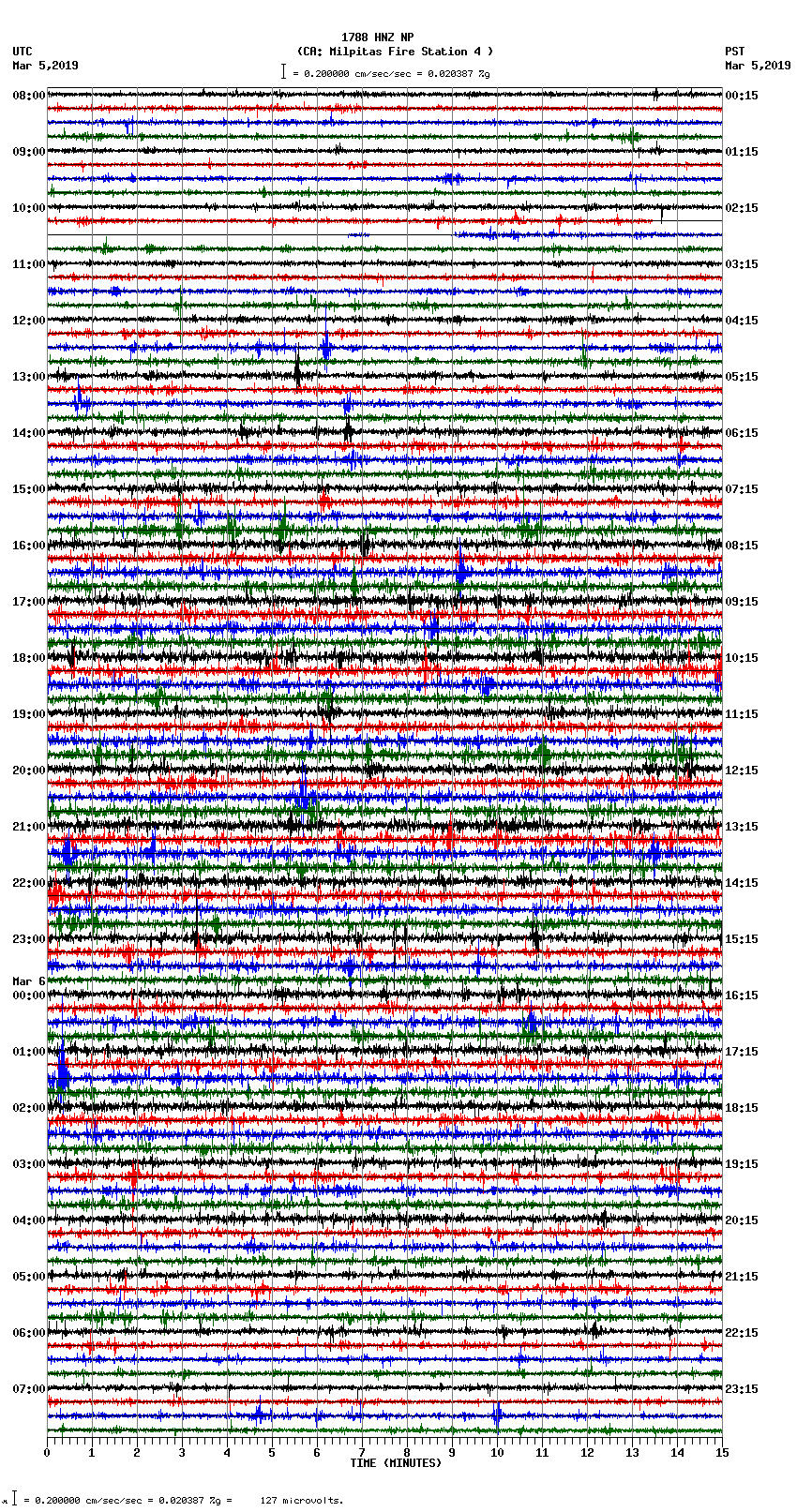 seismogram plot