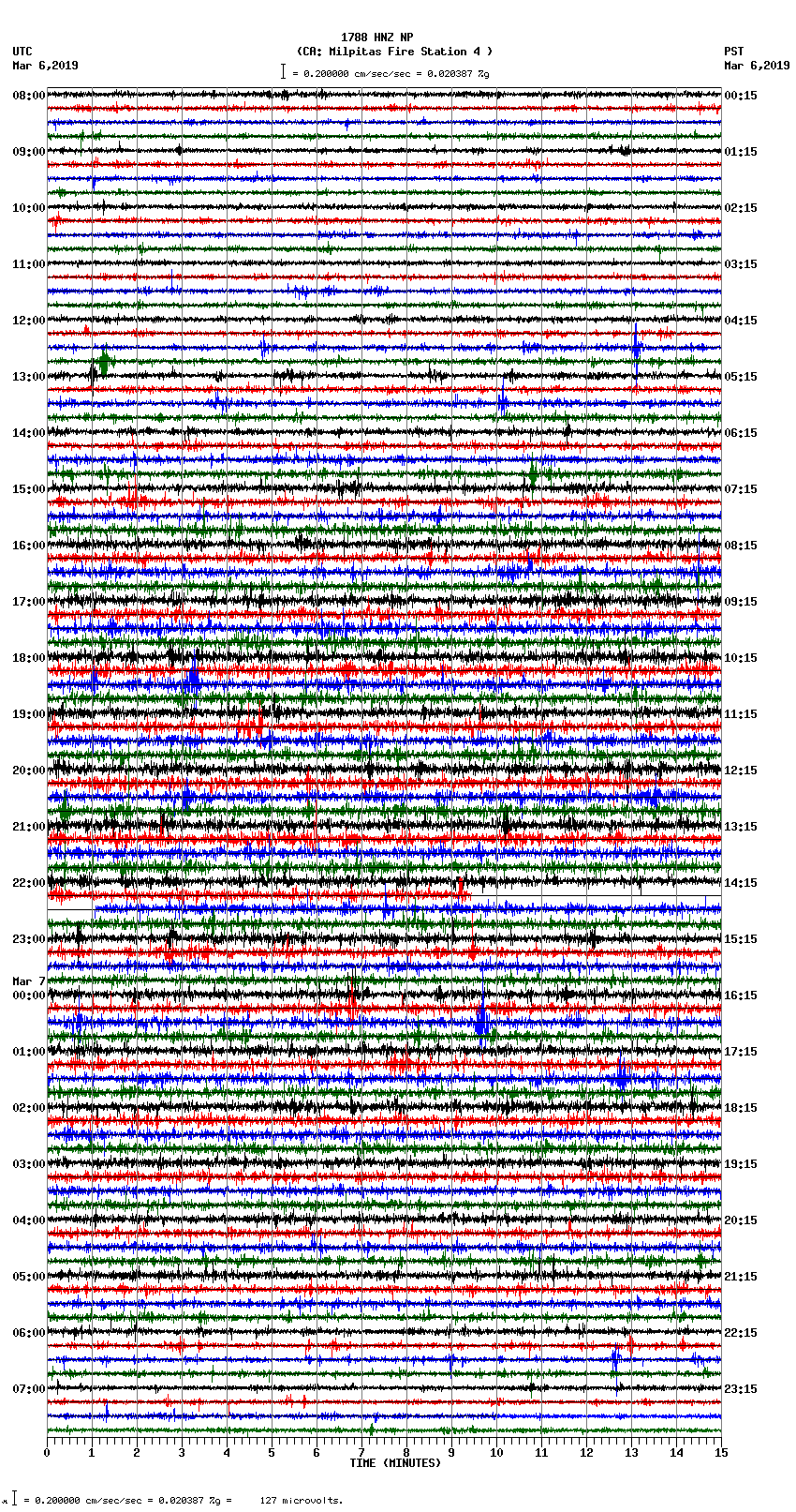 seismogram plot