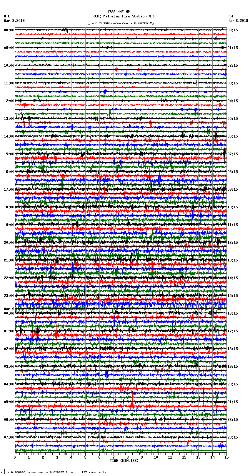 seismogram plot