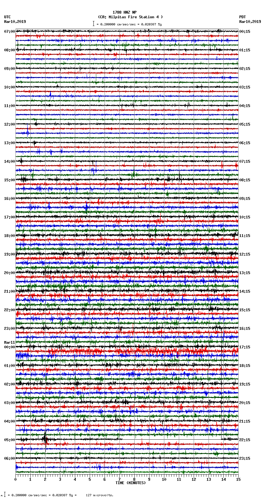 seismogram plot