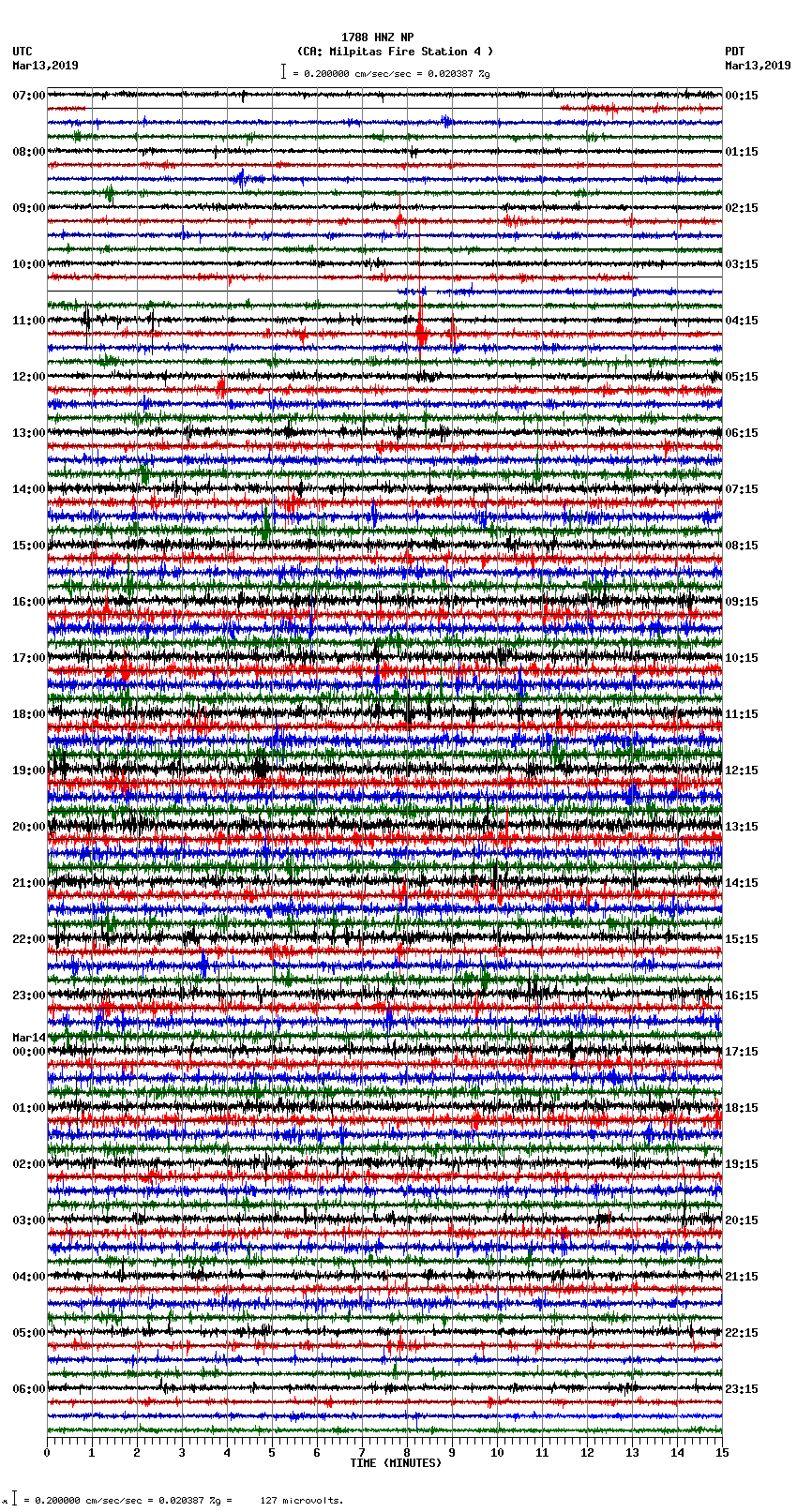 seismogram plot