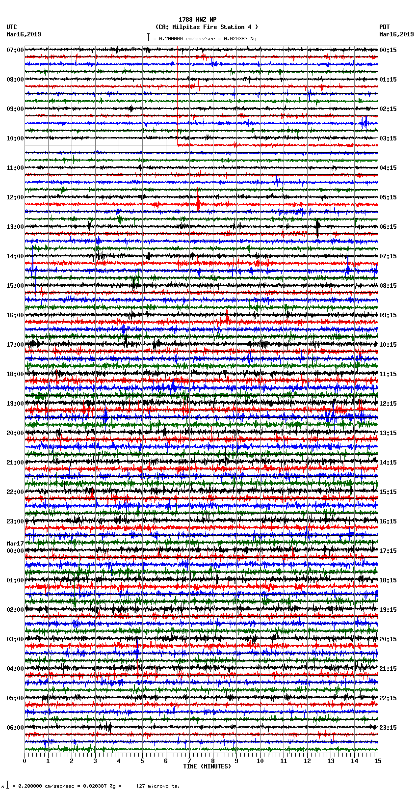 seismogram plot